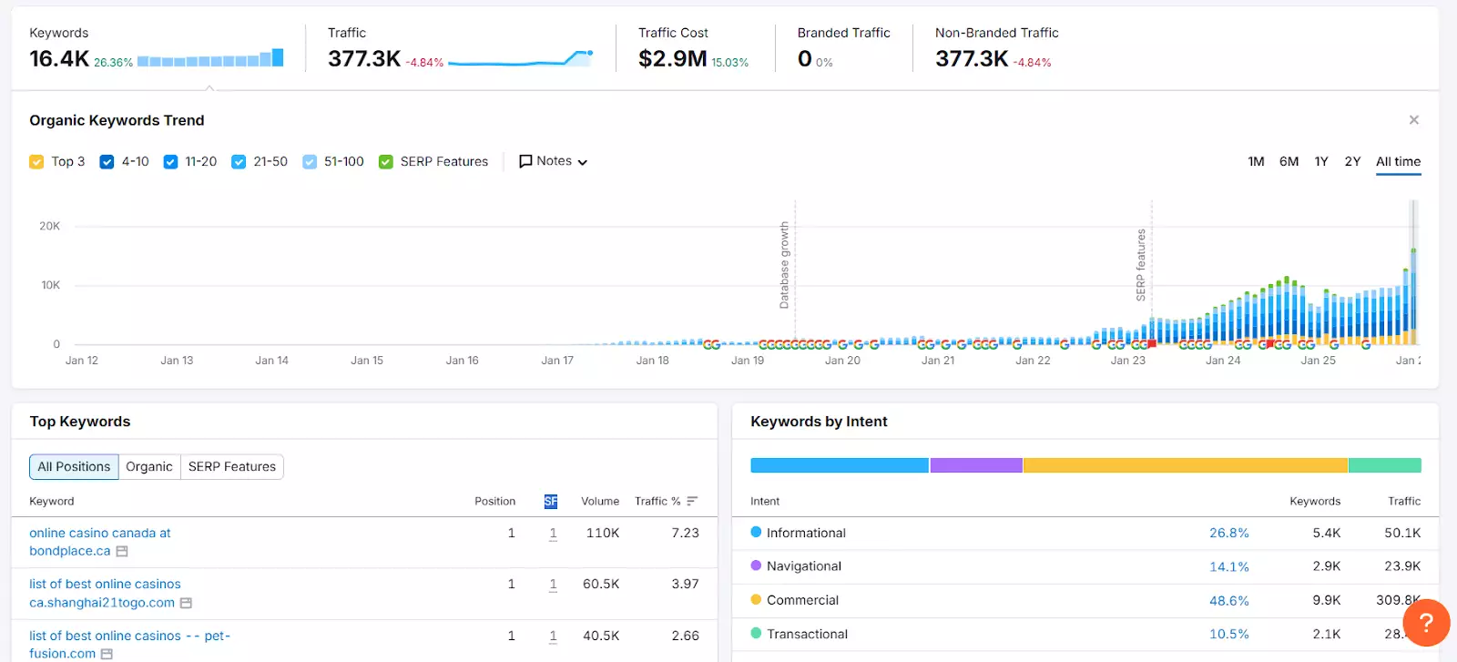 Competitor Analysis