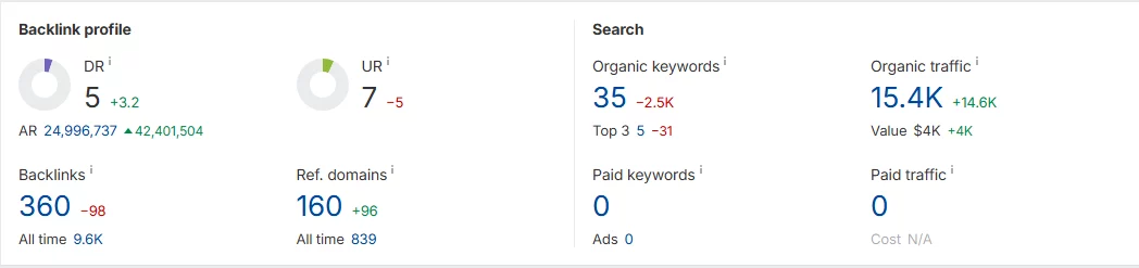 ahrefs