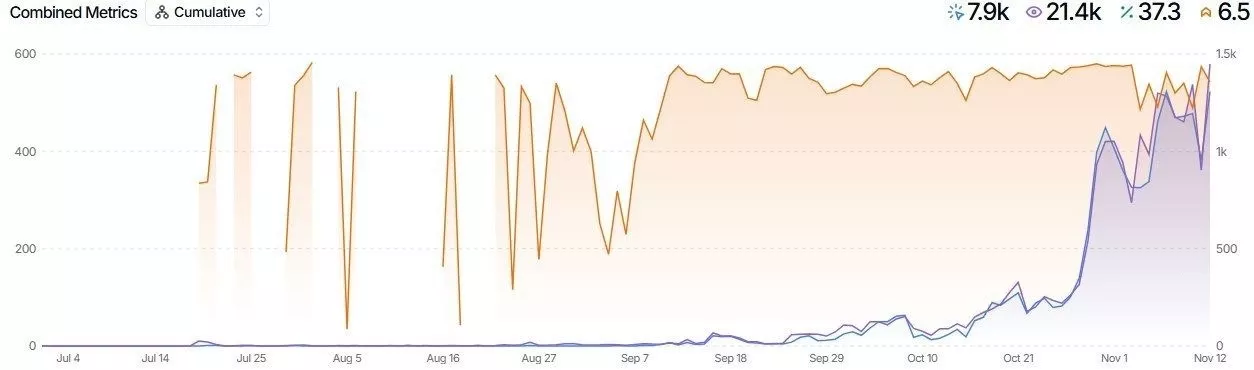 Real traffic and clicks dynamics (SEOGets data)